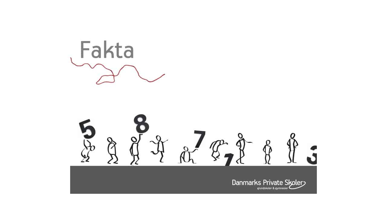 Fakta 2022